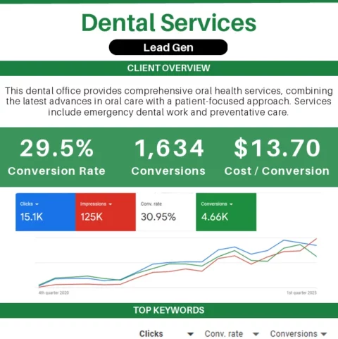 Paid Search Case Study Library preview