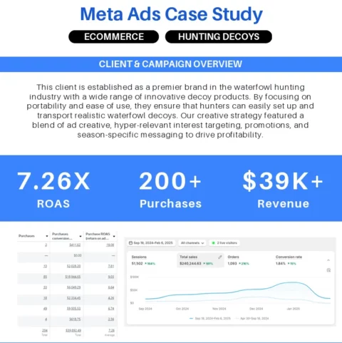 Meta Ads Case Studies preview