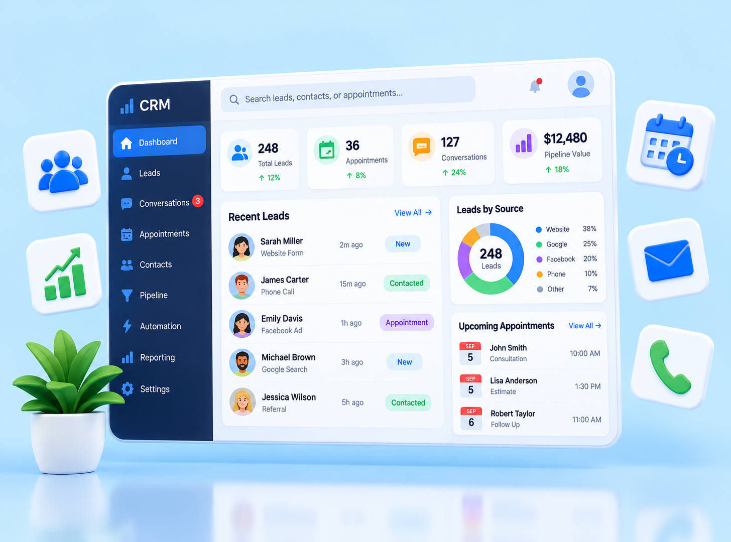 CRM dashboard showing leads, appointments, pipeline value, and lead sources